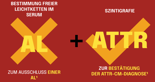 Infografik mit AL-Ausschluss- und ATTRBestätigungsschritten